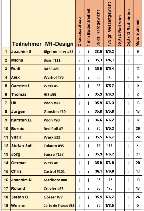 M1-Abnahmebogen 28.5.25
